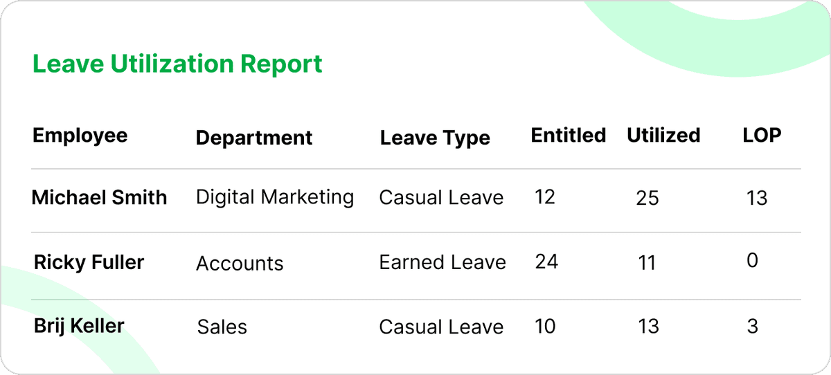 Leave Setup | Leave management System